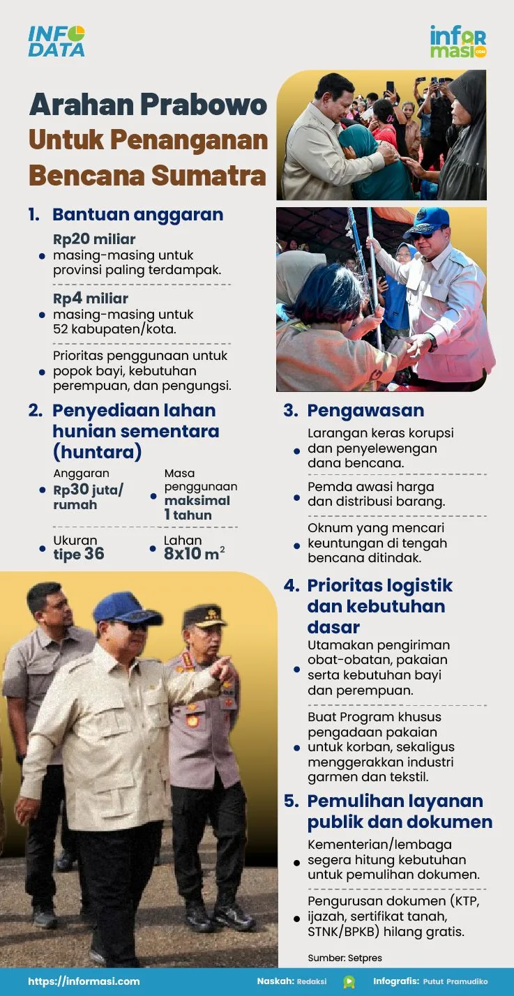 Ilustrasi: Informasi.com/Putut Pramudiko