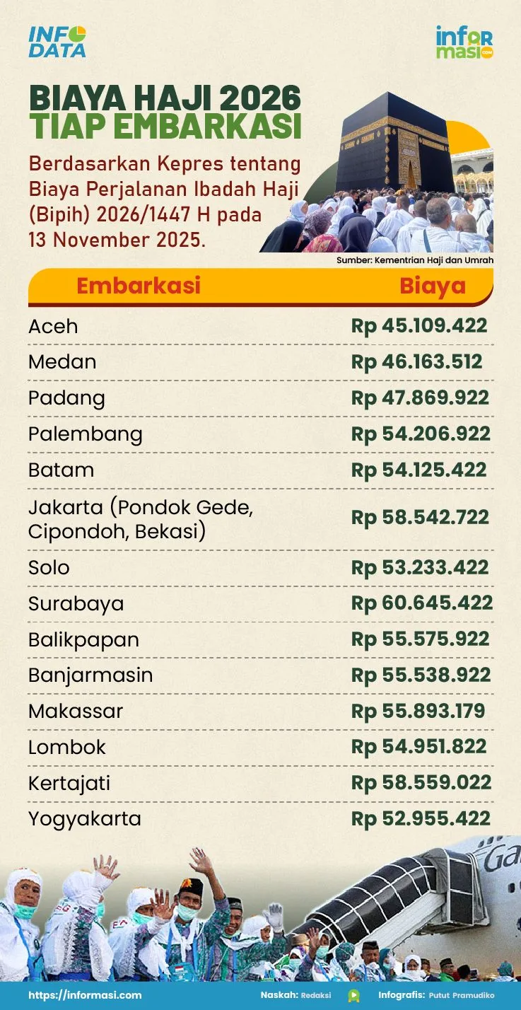 Ilustrasi: Informasi.com/Putut Pramudiko