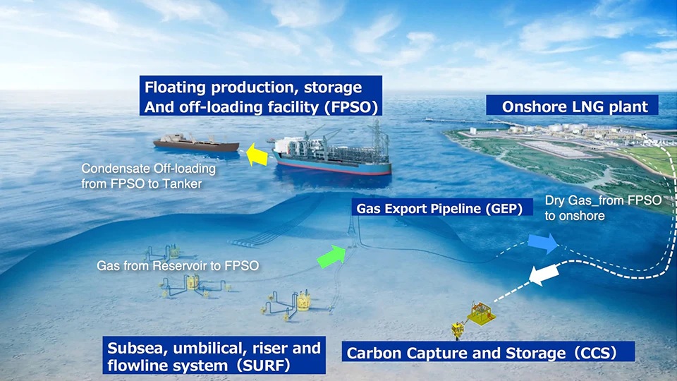 Diagram Proyek Abadi LNG Blok Masela.