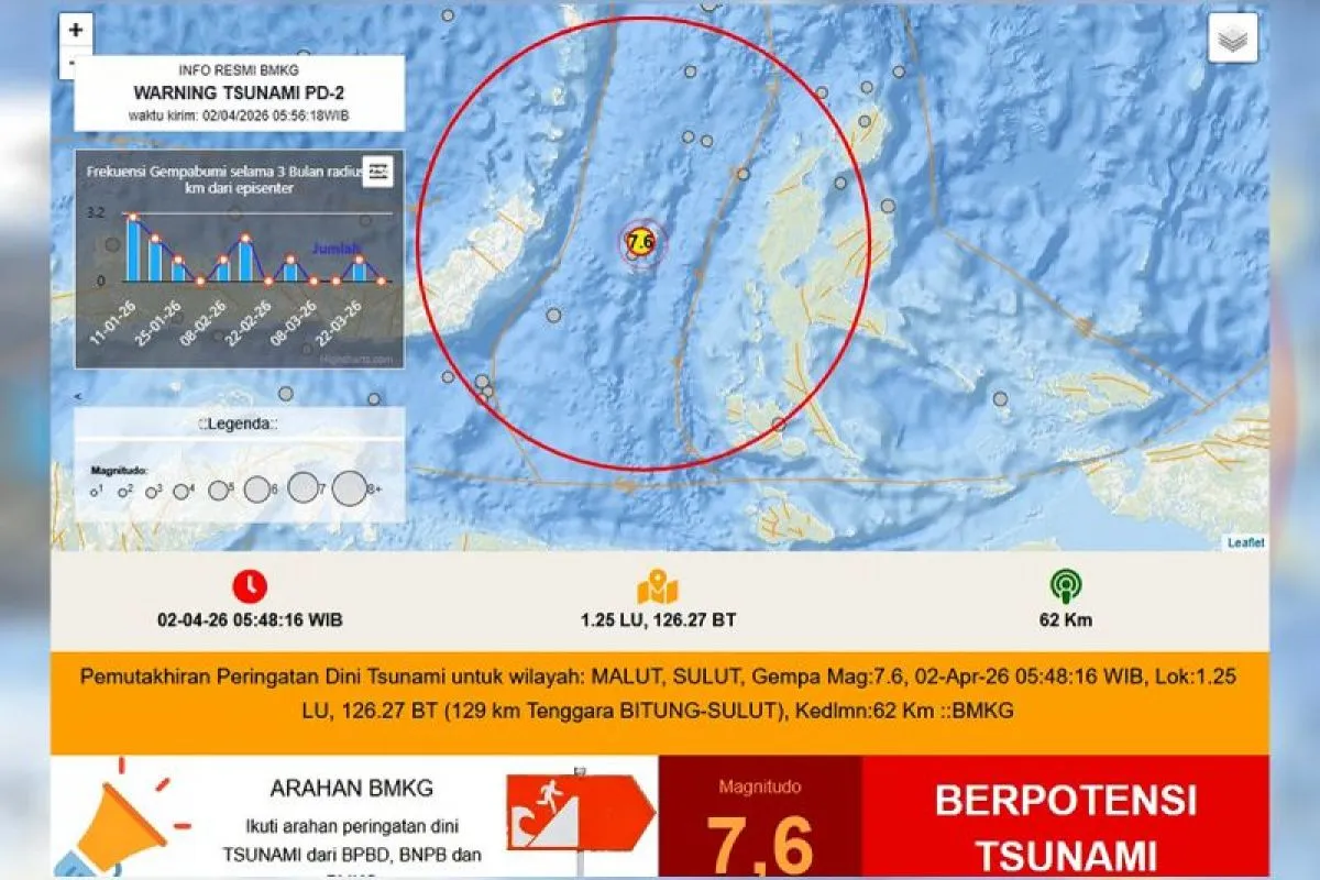 BMKG Catat 29 Gempa Susulan usai Gempa 7,6 M di Sulut dan Malut