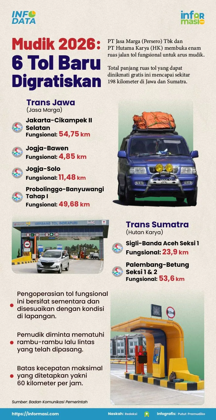 Ilustrasi: Informasi.com/Putut Pramudiko