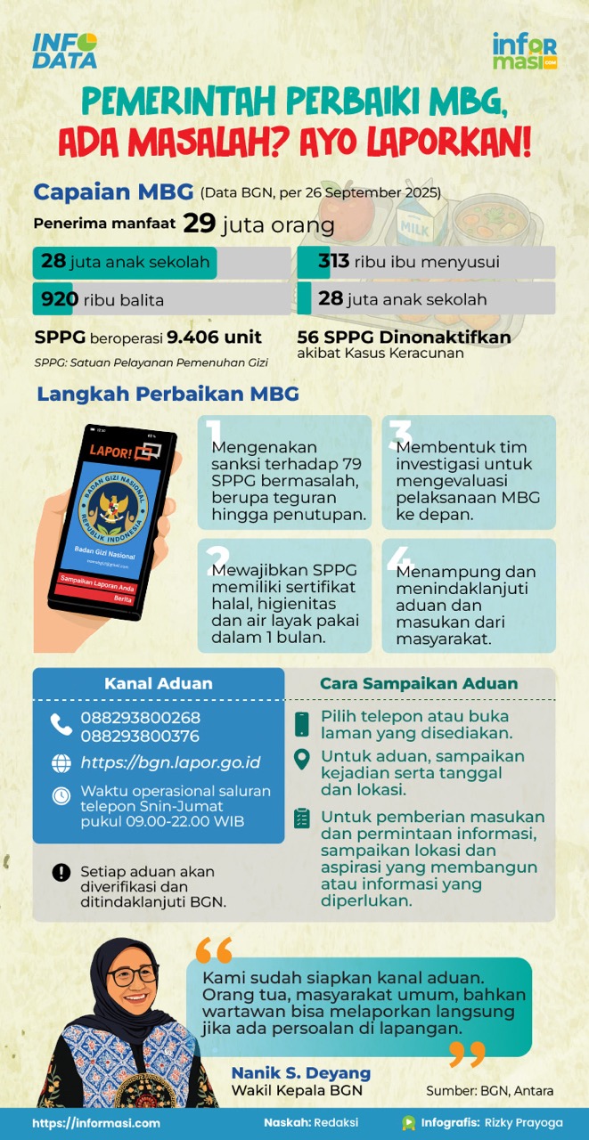 Ilustrasi: Informasi.com/Rizky Prayoga
