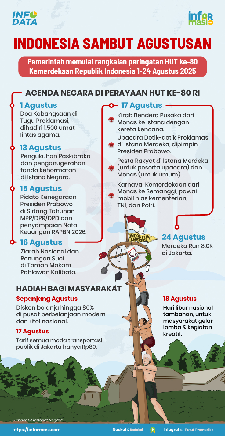 Ilustrasi: Informasi.com/Putut Pramudiko