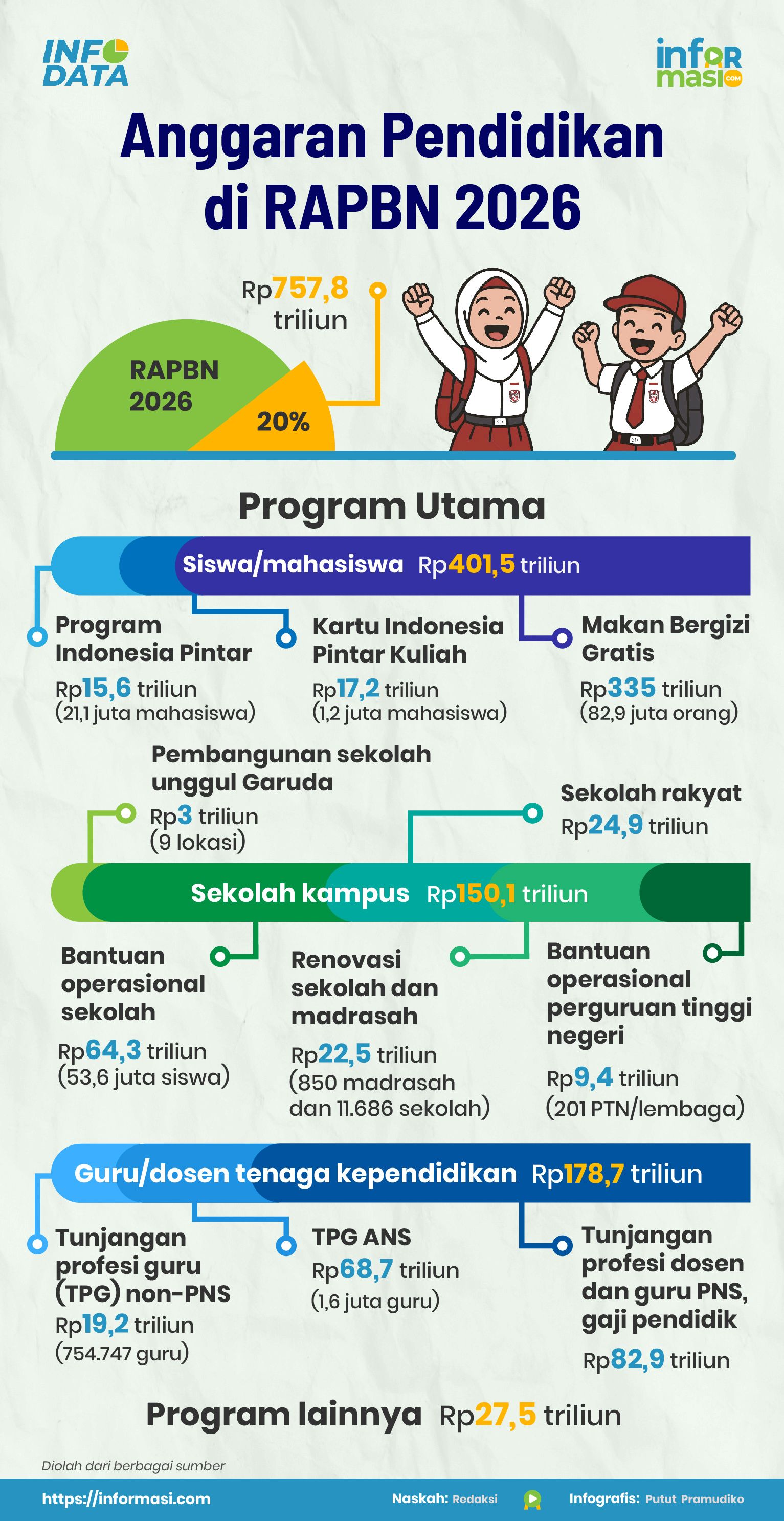 Ilustrasi: Informasi.com/Putut Pramudiko