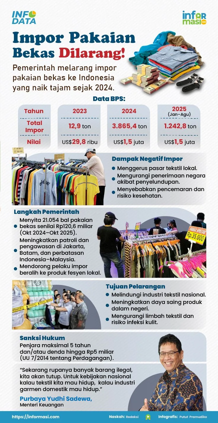 Ilustrasi: Informasi.com/Putut Pramudiko