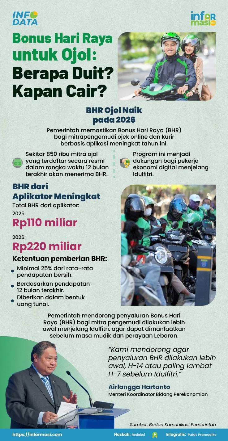 Ilustrasi: Informasi.com/Putut Pramudiko