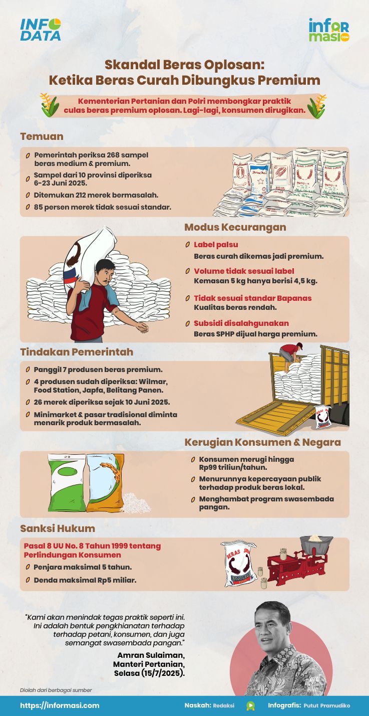 Ilustrasi: Informasi.com/Putut Pramudiko