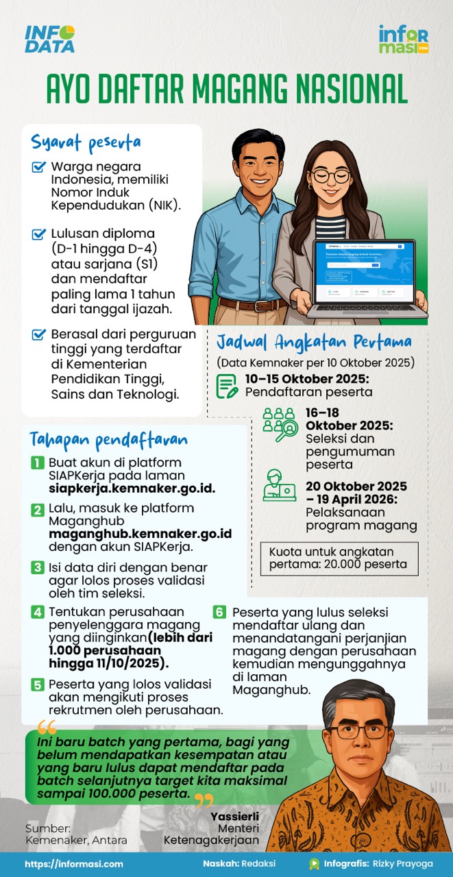 Ilustrasi: Informasi.com/Rizky Prayoga