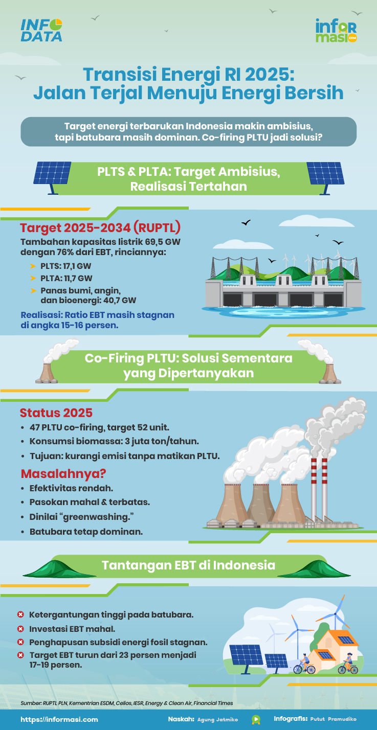Ilustrasi: Informasi.com/Putut Pramudiko