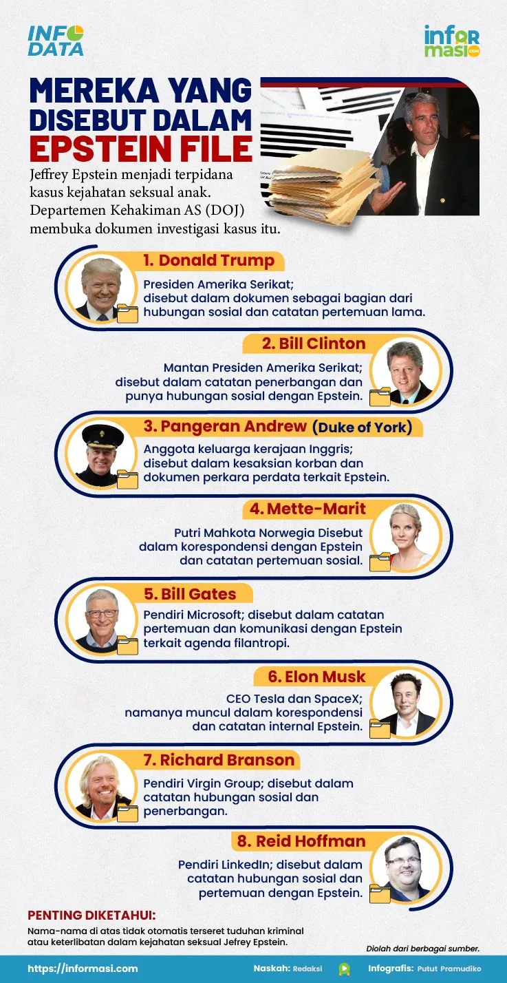 Ilustrasi: Informasi.com/Putut Pramudiko