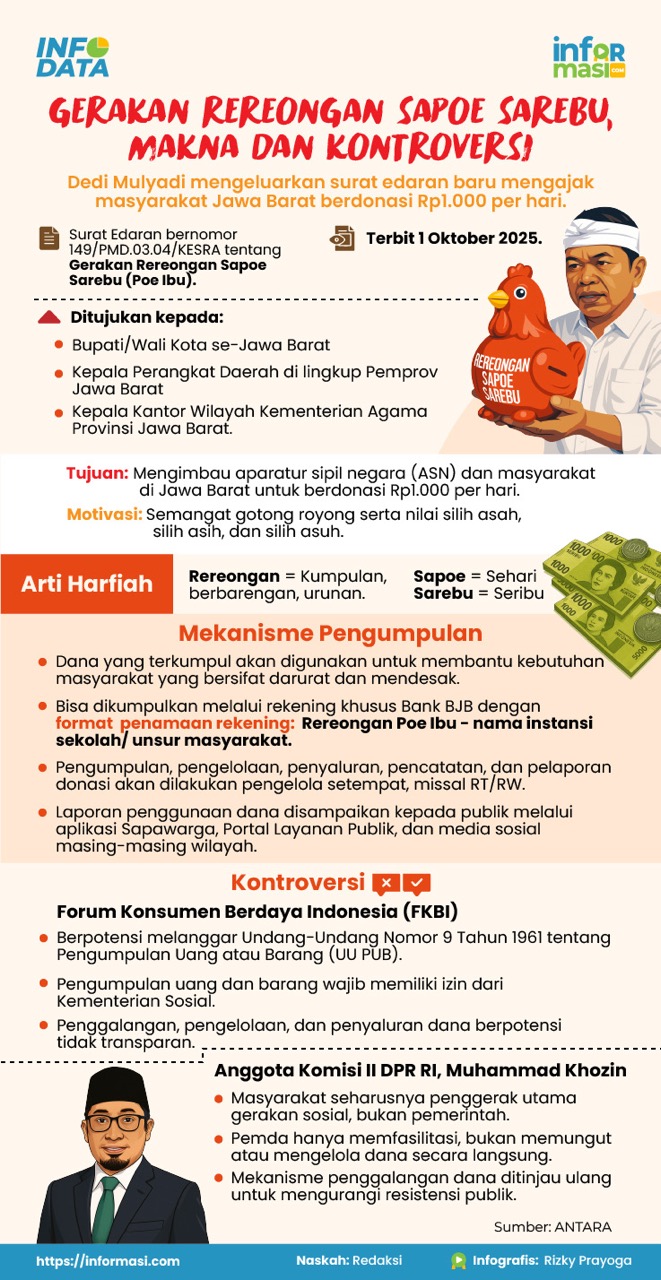 Ilustrasi: Informasi.com/Rizky Prayoga