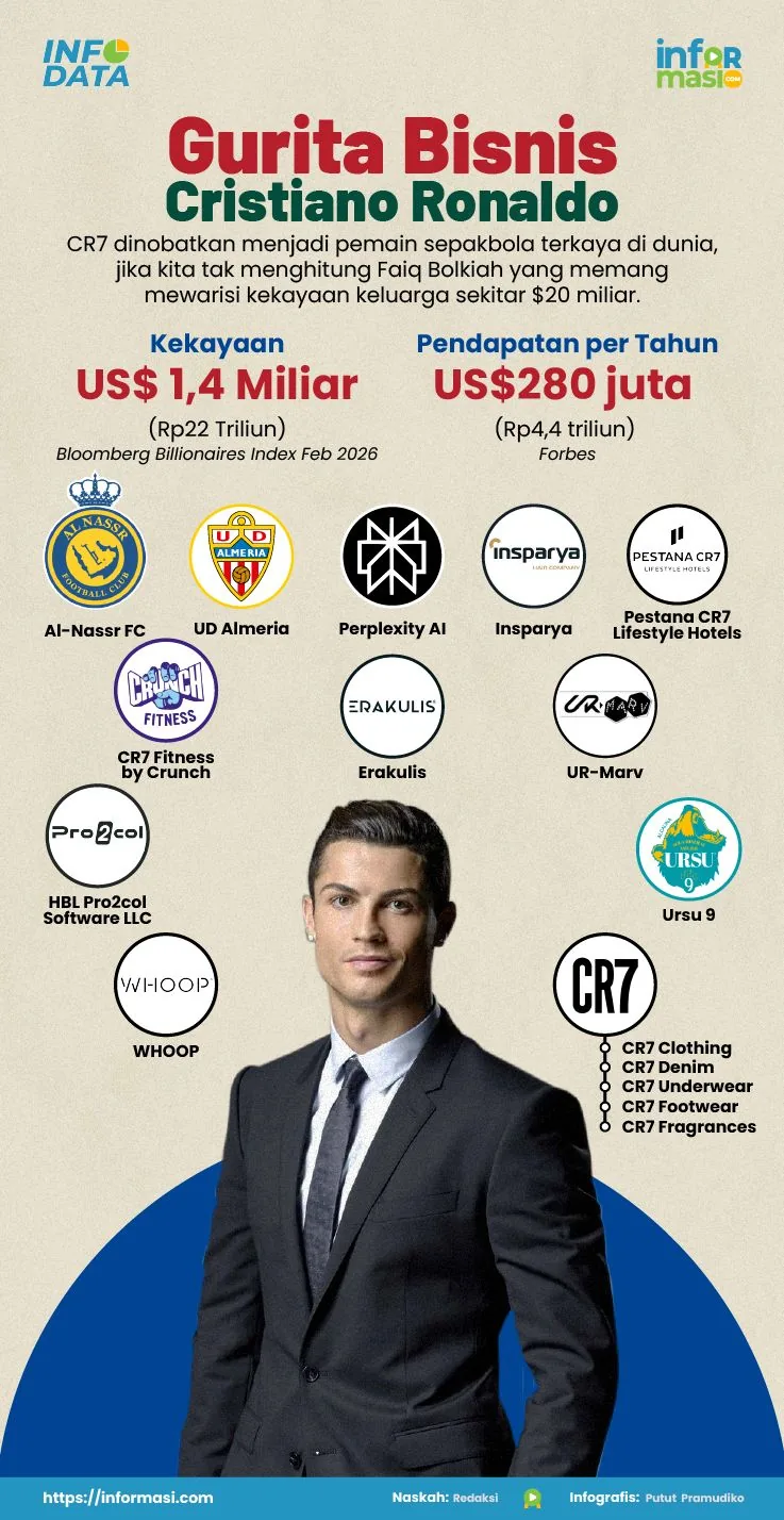 Ilustrasi: Informasi.com/Putut Pramudiko