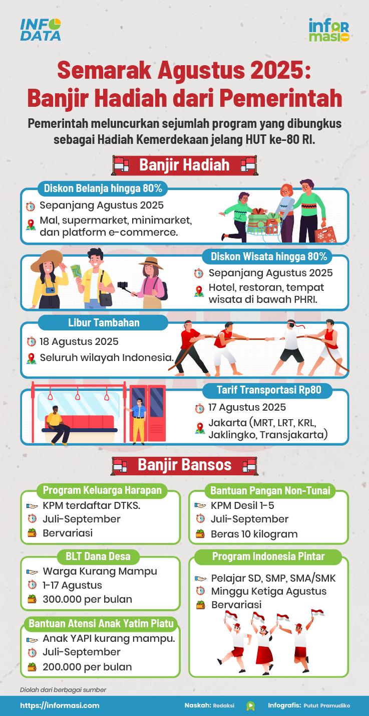 Ilustrasi: Informasi.com/Putut Pramudiko