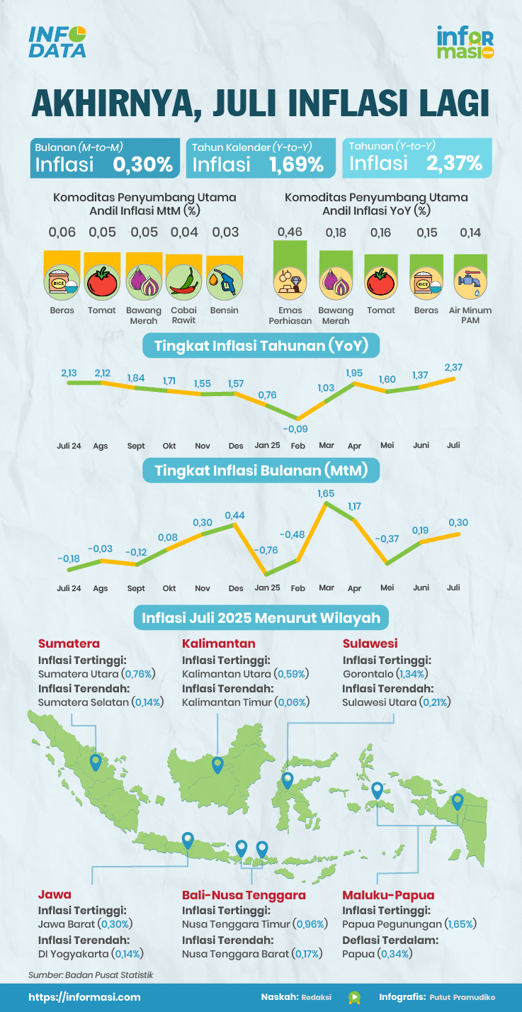 Ilustrasi: Informasi.com/Putut Pramudiko