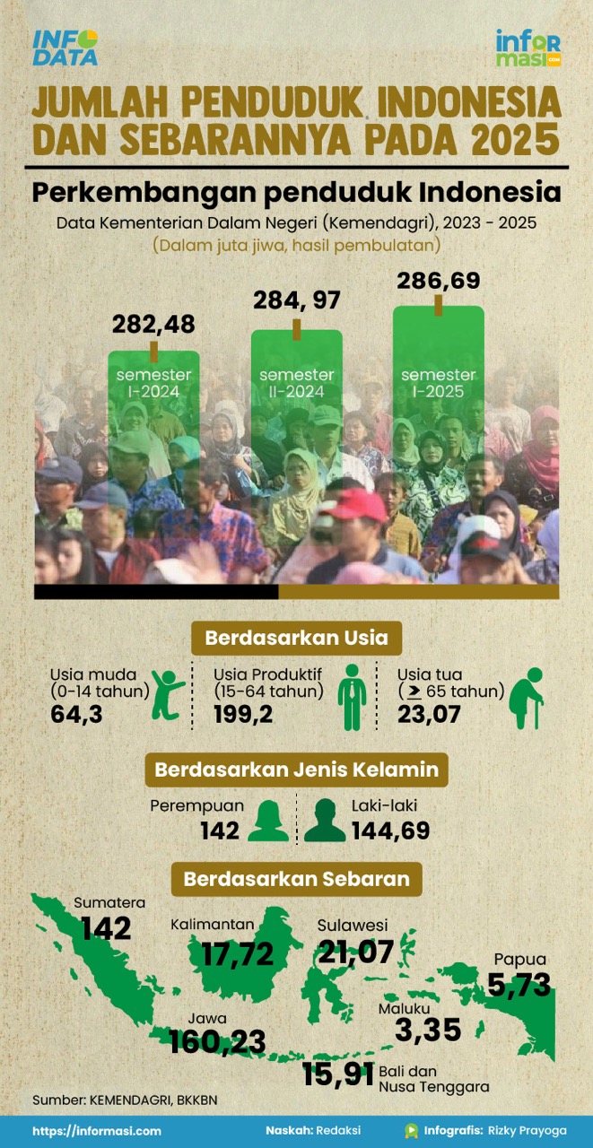 Ilustrasi: Informasi.com/Rizky Prayoga