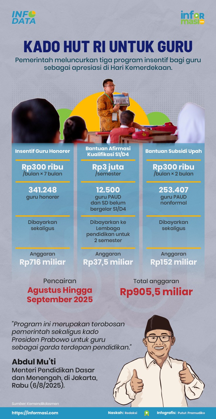 Ilustrasi: Informasi.com/Putut Pramudiko