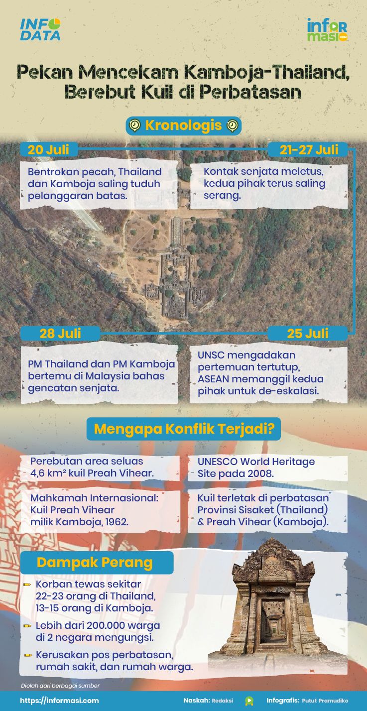 Ilustrasi: Informasi.com/Putut Pramudiko