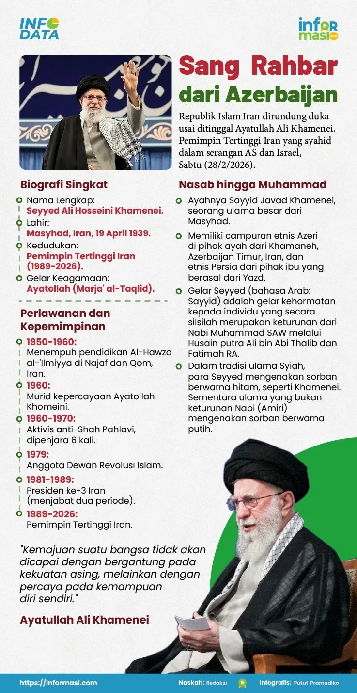 Ilustrasi: Informasi.com/Putut Pramudiko