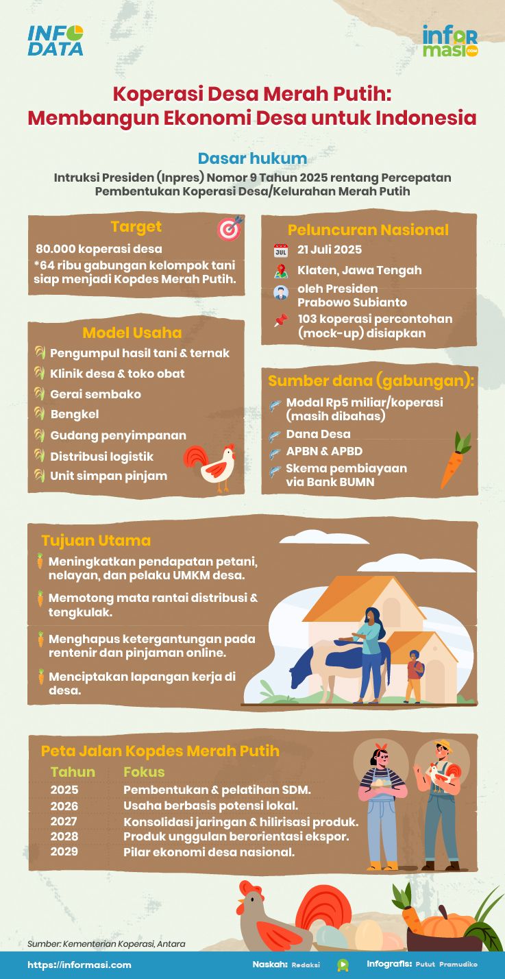 Ilustrasi: Informasi.com/Putut Pramudiko