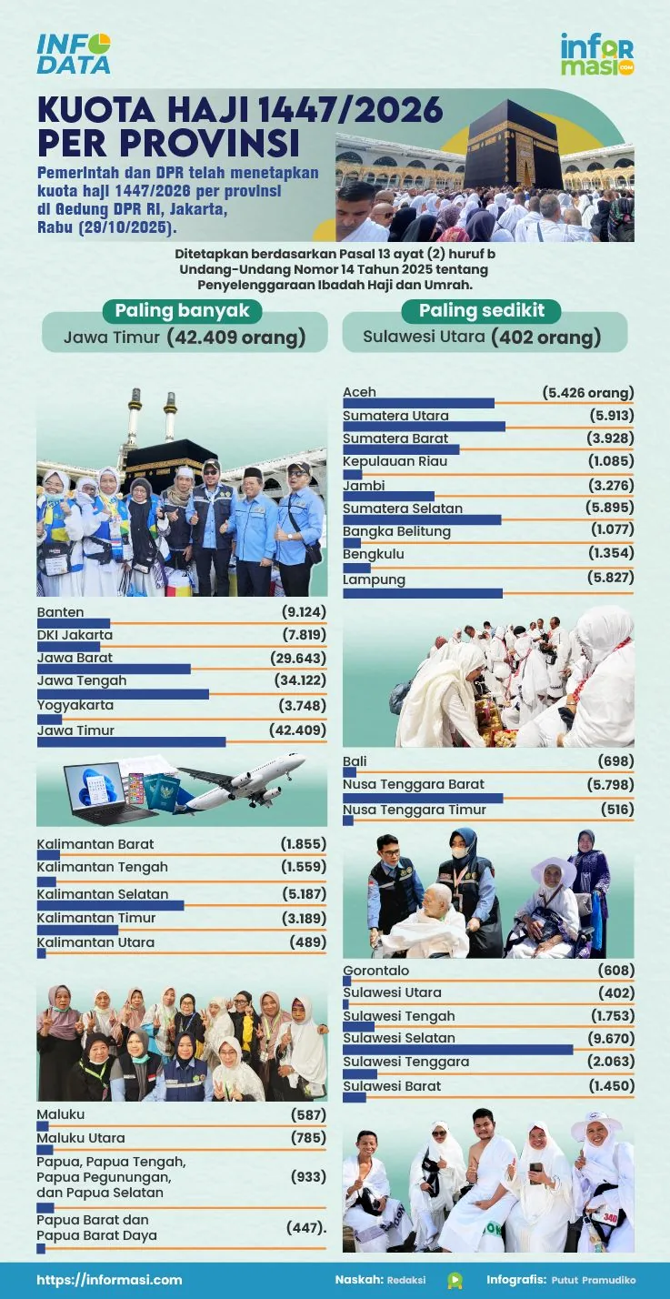 Ilustrasi: Informasi.com/Rizky Prayoga