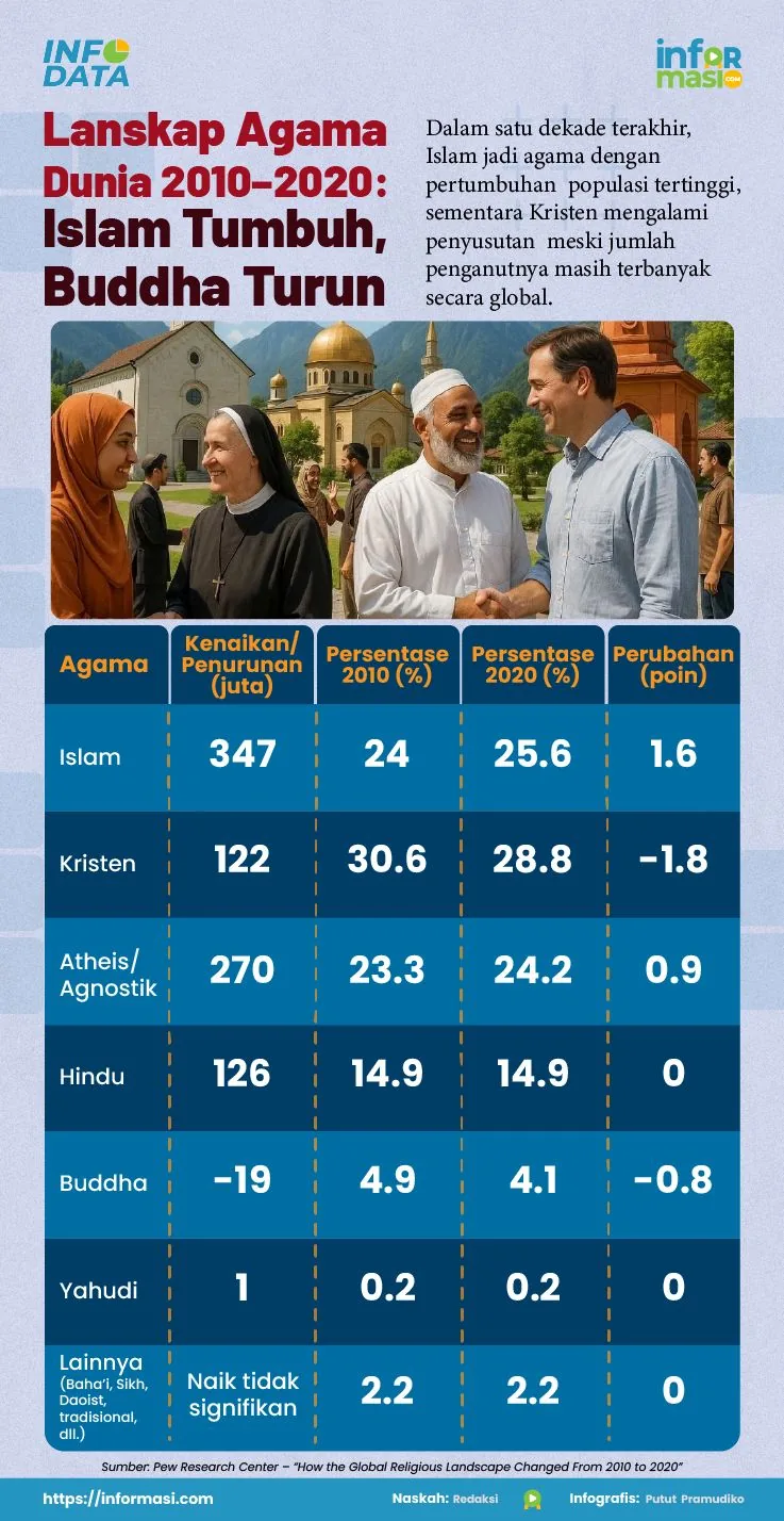 Ilustrasi: Informasi.com/Putut Pramudiko