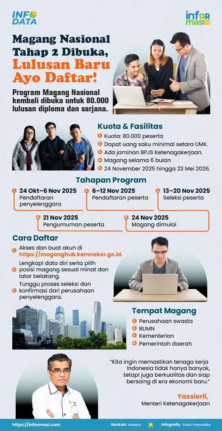 Ilustrasi: Informasi.com/Putut Pramudiko