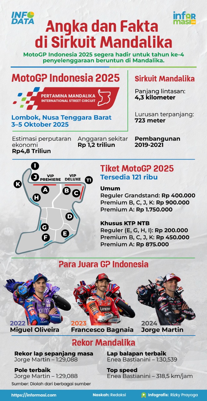 Ilustrasi: Informasi.com/Rizky Prayoga