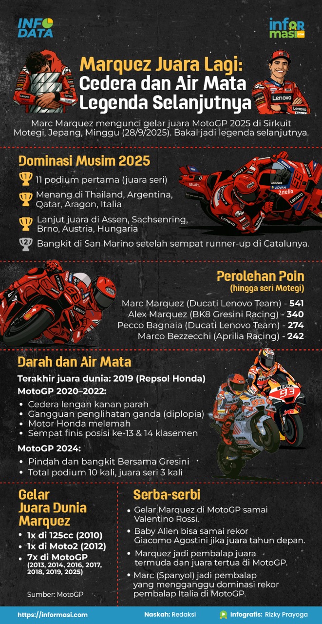 Ilustrasi: Informasi.com/Rizky Prayoga