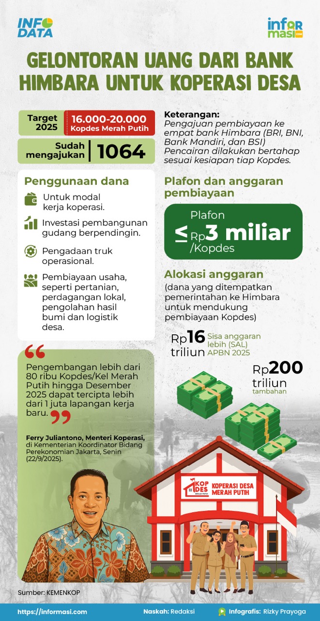 Ilustrasi: Informasi.com/Rizky Prayoga