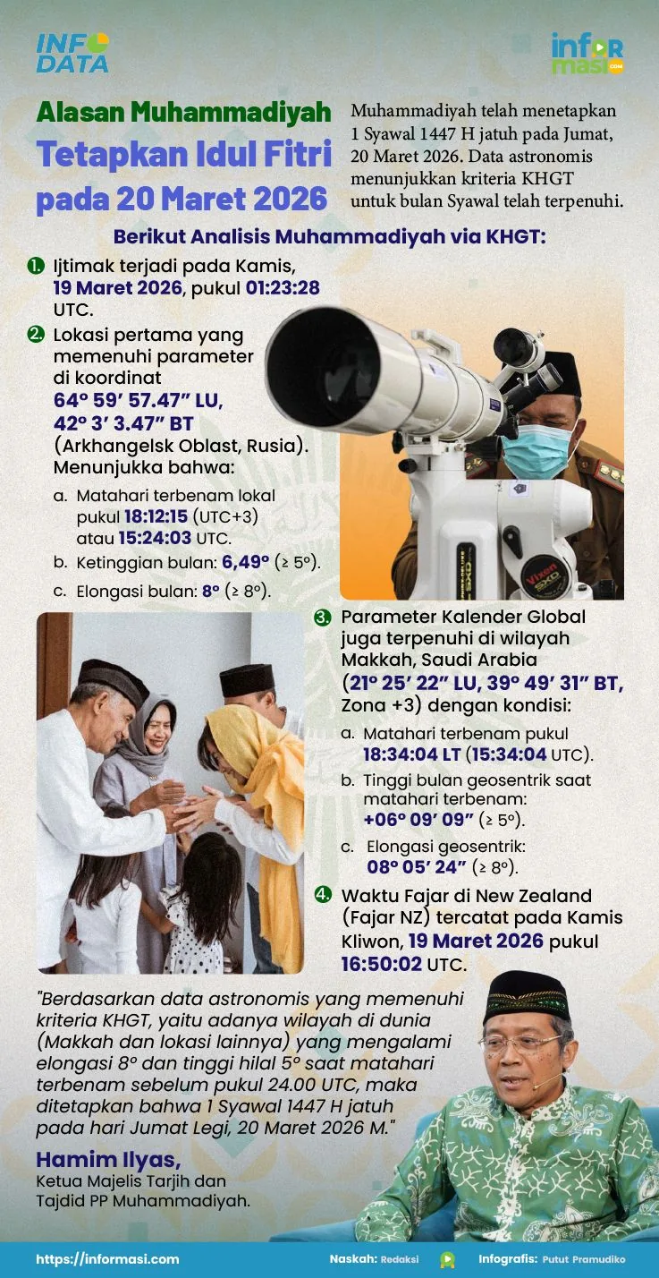 Ilustrasi: Informasi.com/Putut Pramudiko