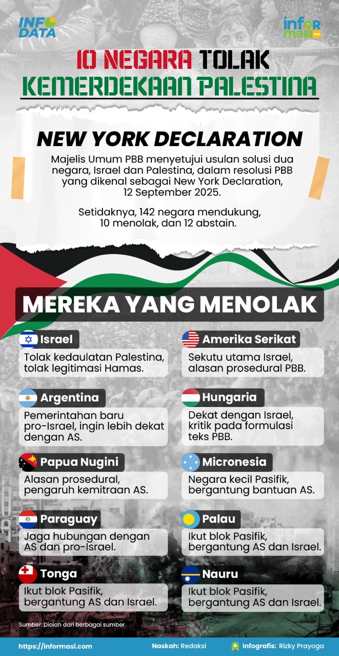 Ilustrasi: Informasi.com/Rizky Prayoga
