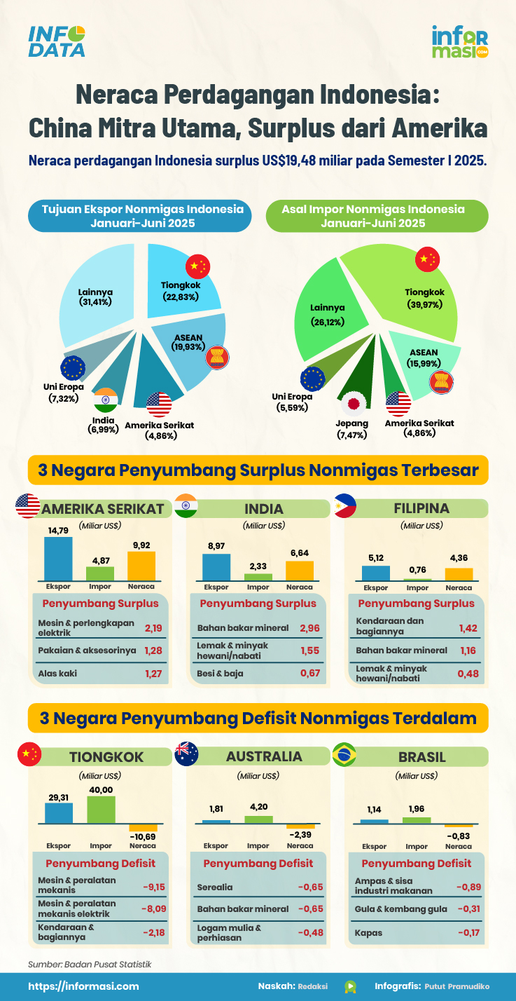 Ilustrasi: Informasi.com/Putut Pramudiko
