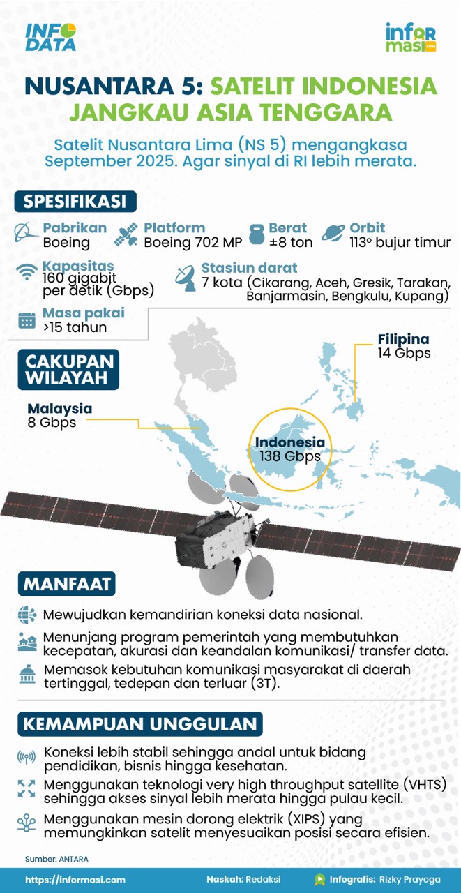 Ilustrasi: Informasi.com/Rizky Prayoga