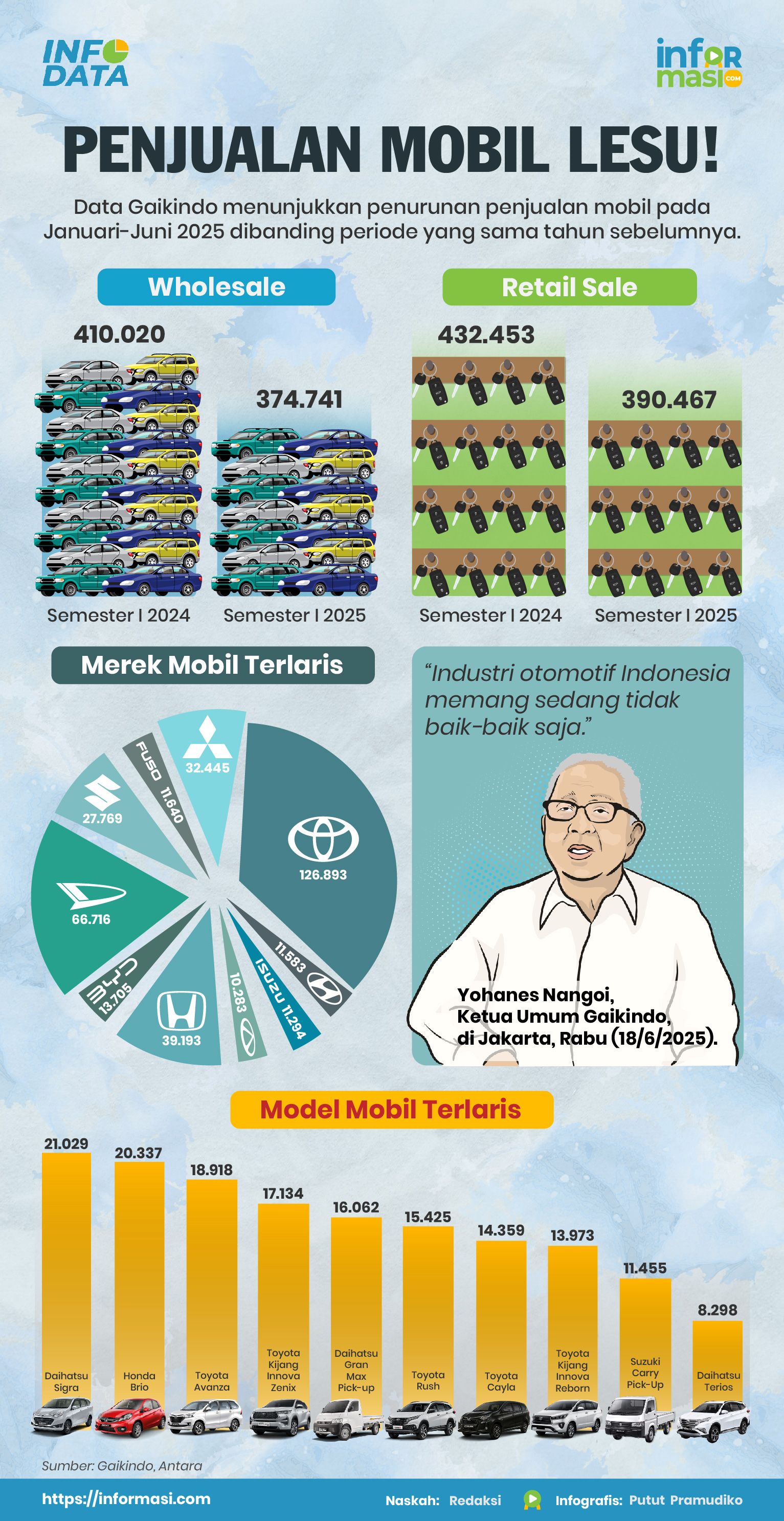 Ilustrasi: Informasi.com/Putut Pramudiko