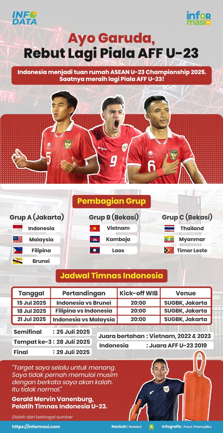 Ilustrasi: Informasi.com/Putut Pramudiko