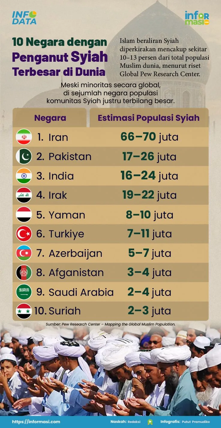 Ilustrasi: Informasi.com/Putut Pramudiko