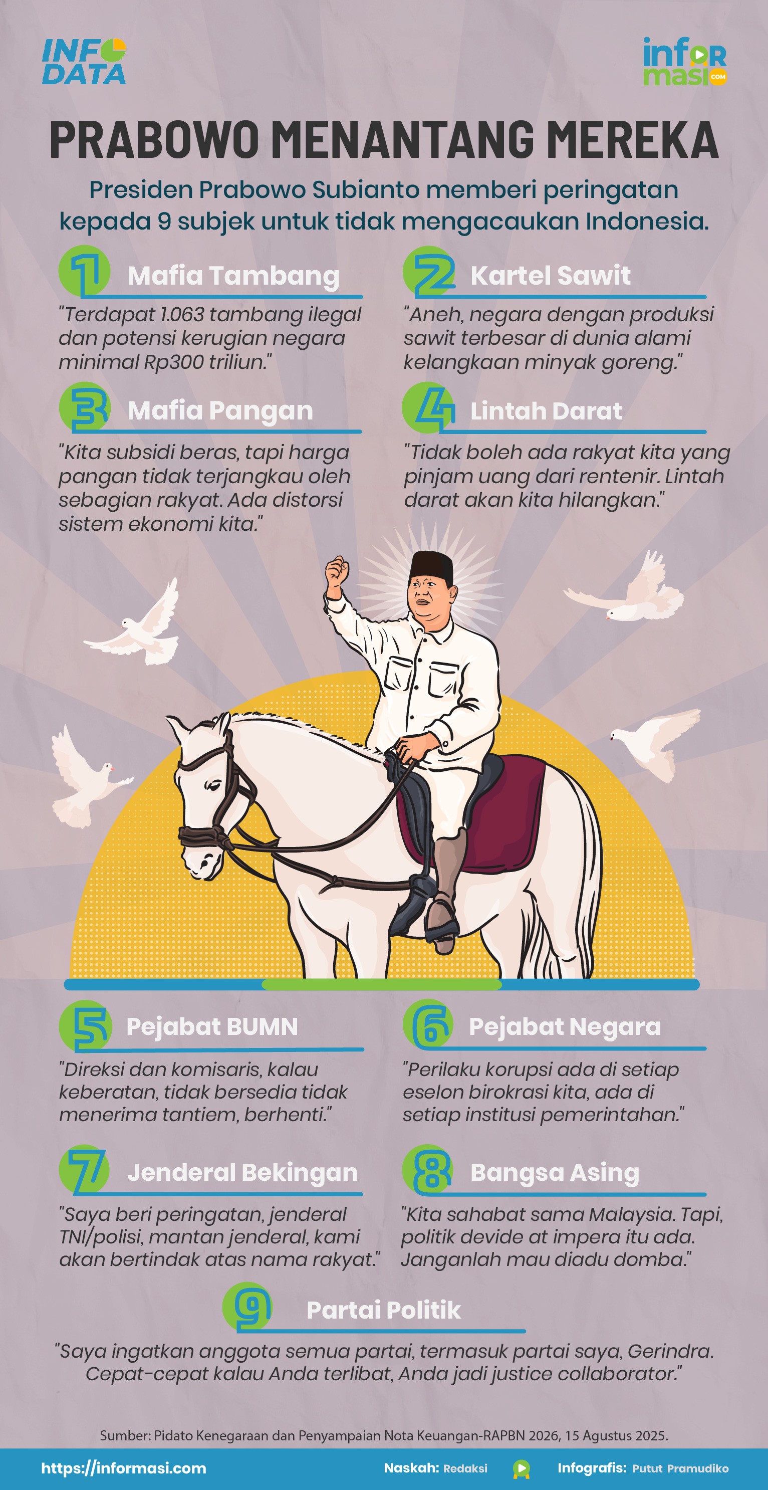 Ilustrasi: Informasi.com/Putut Pramudiko