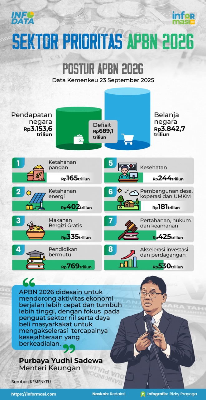 Ilustrasi: Informasi.com/Rizky Prayoga