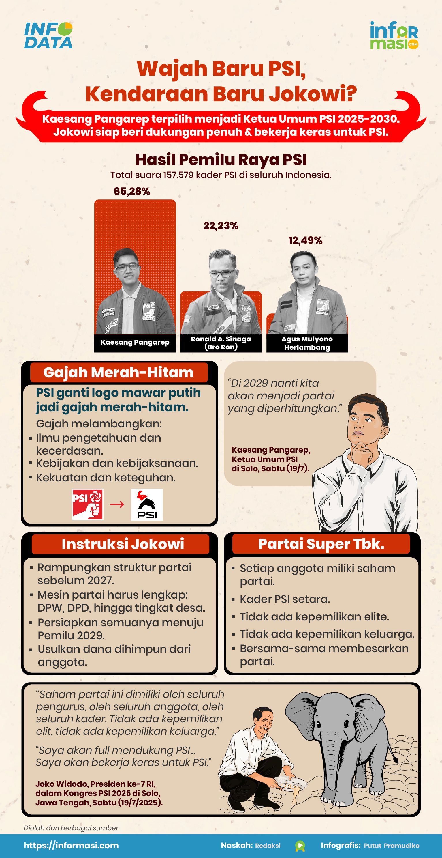 Ilustrasi: Informasi.com/Putut Pramudiko