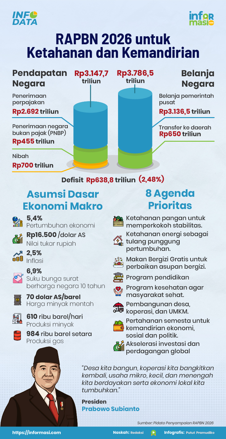 Ilustrasi: Informasi.com/Putut Pramudiko