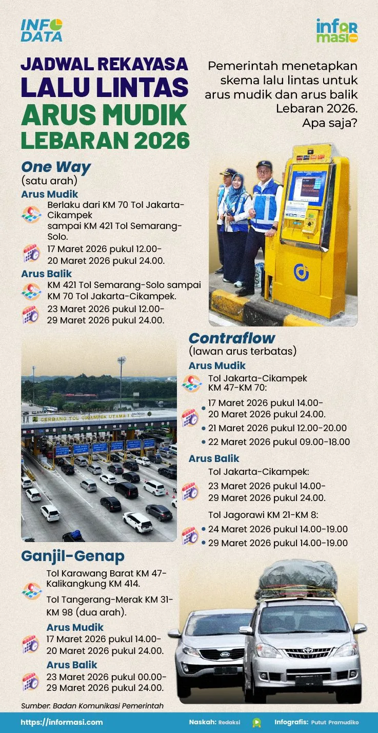 Ilustrasi: Informasi.com/Putut Pramudiko