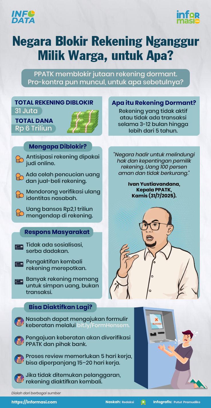 Ilustrasi: Informasi.com/Putut Pramudiko
