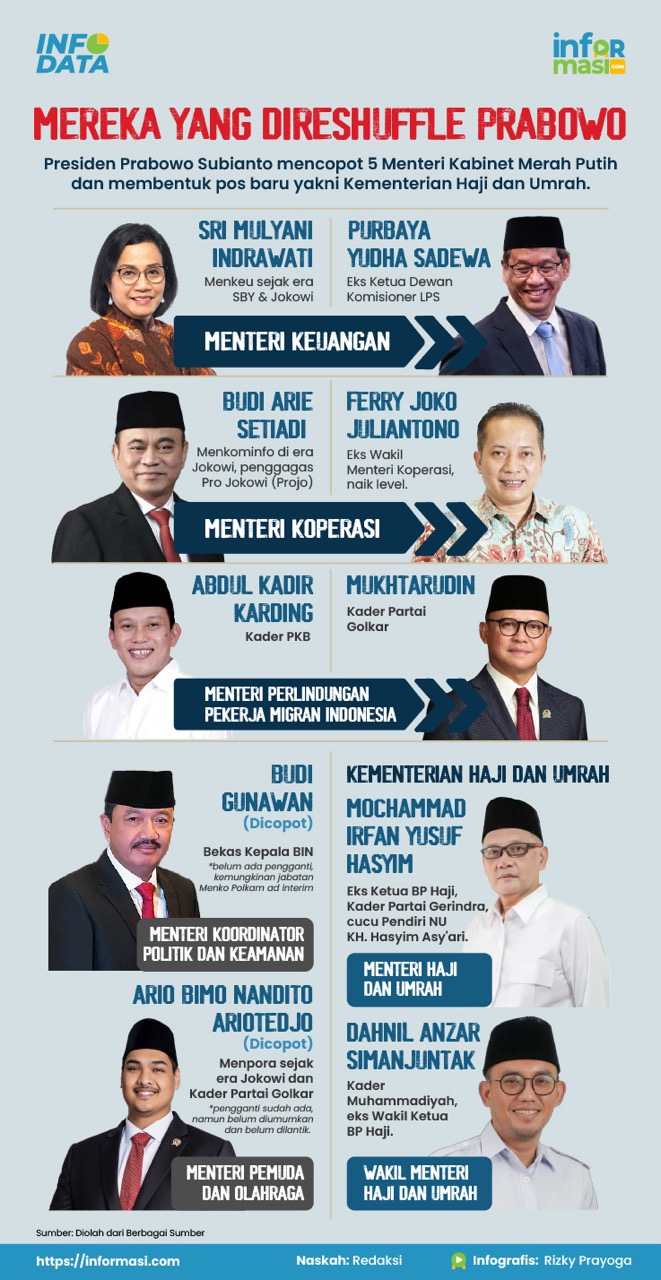 Ilustrasi: Informasi.com/Rizky Prayoga