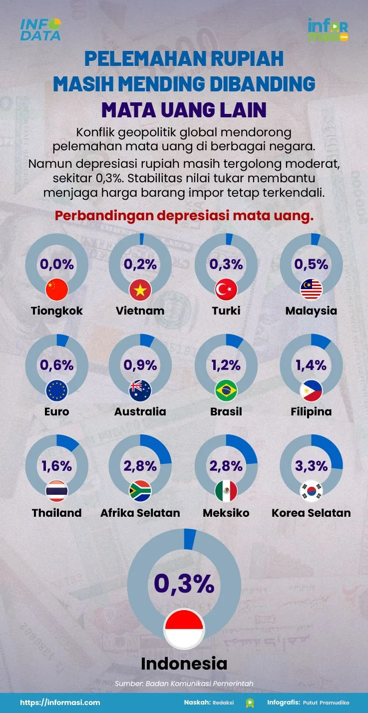 Ilustrasi: Informasi.com/Putut Pramudiko