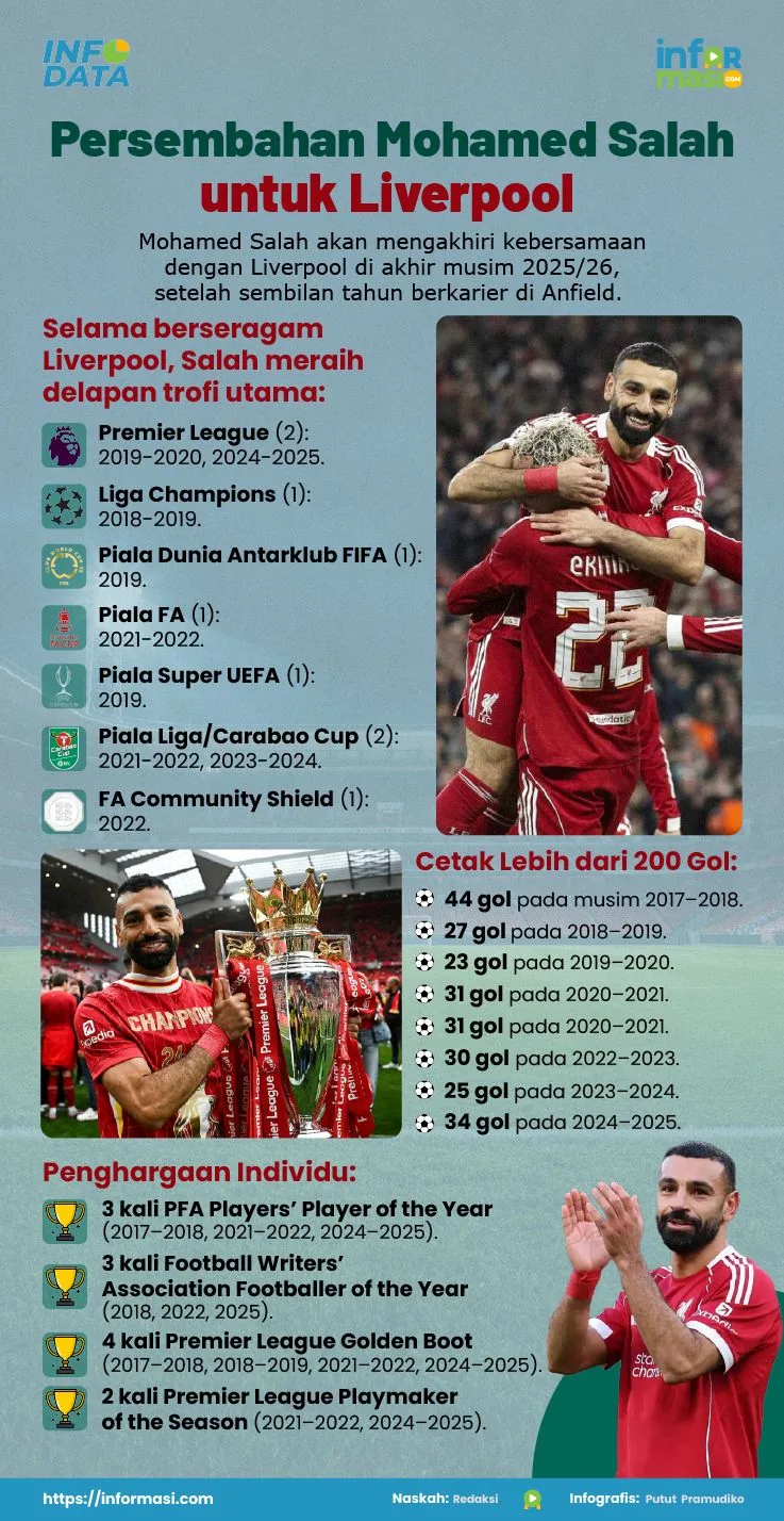 Ilustrasi: Informasi.com/Putut Pramudiko