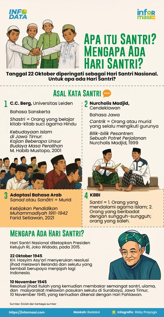 Ilustrasi: Informasi.com/Rizky Prayoga