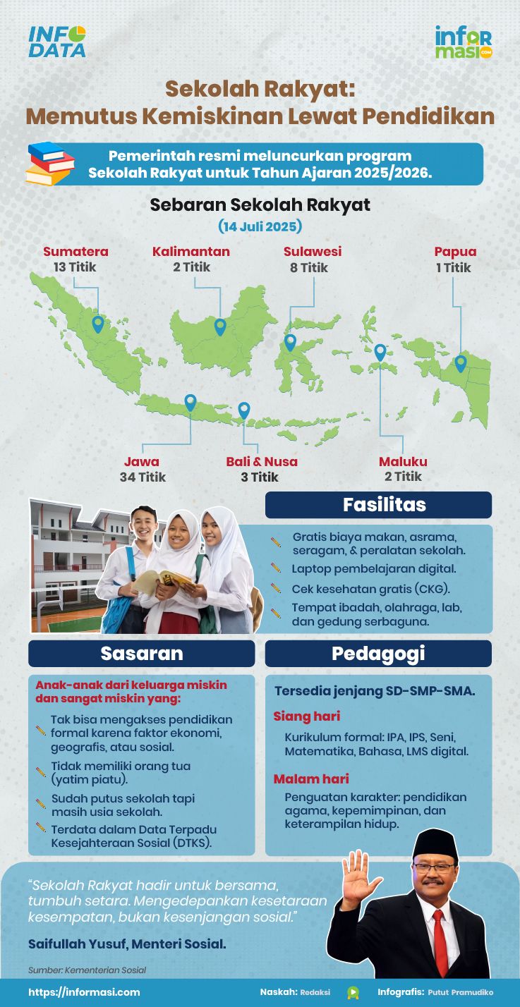 Ilustrasi: Informasi.com/Putut Pramudiko