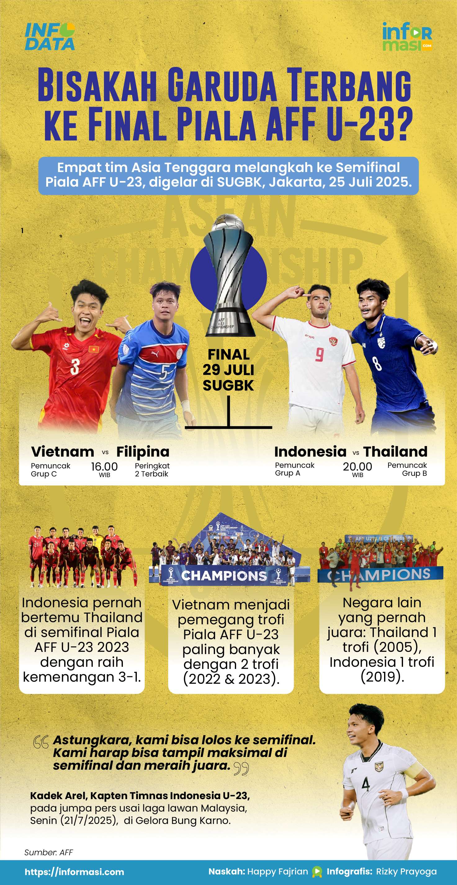 Ilustrasi: Informasi.com/Rizky Prayoga