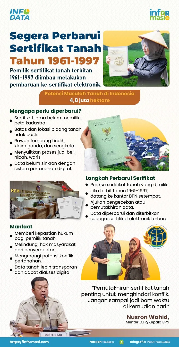 Ilustrasi: Informasi.com/Putut Pramudiko