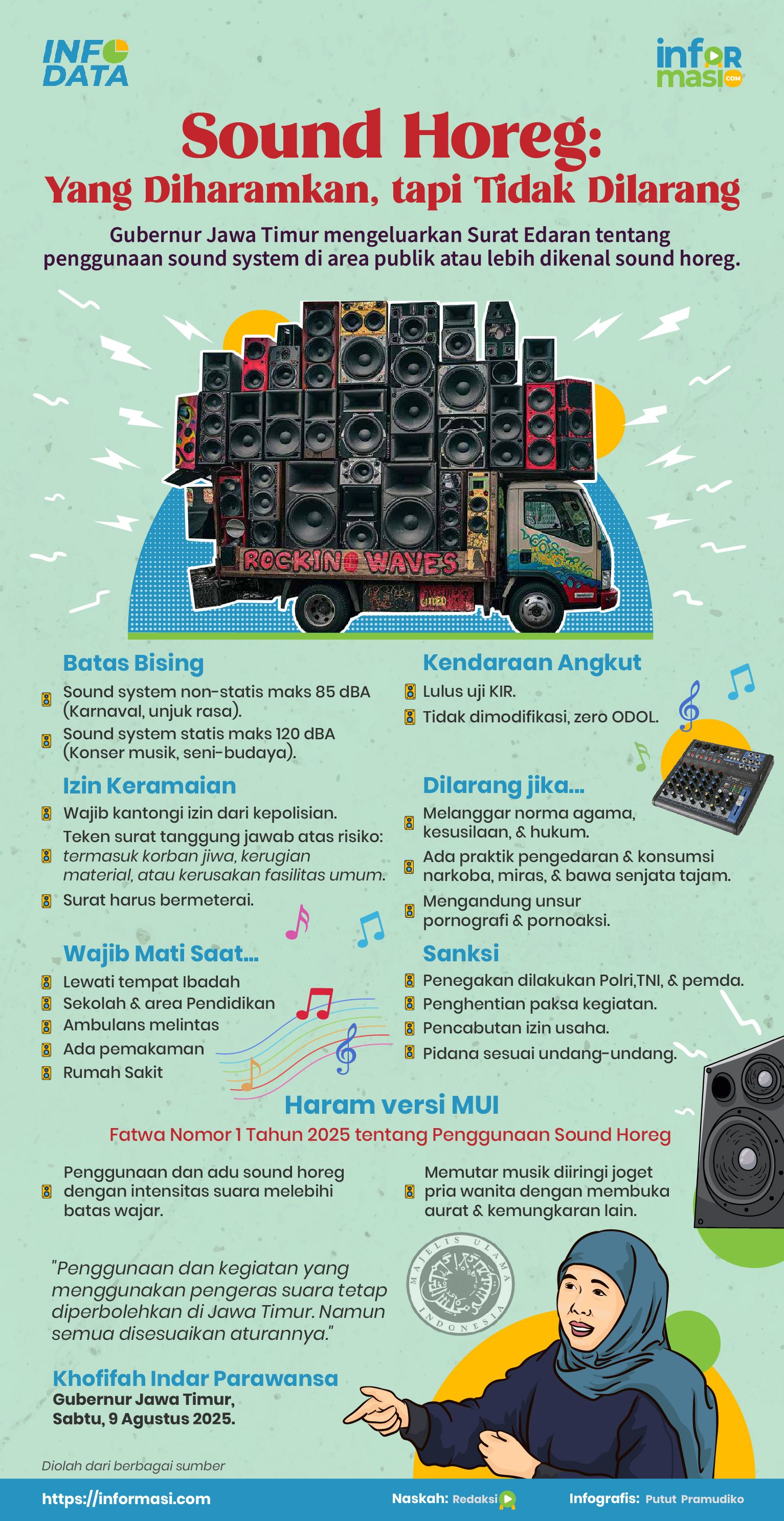 Ilustrasi: Informasi.com/Putut Pramudiko